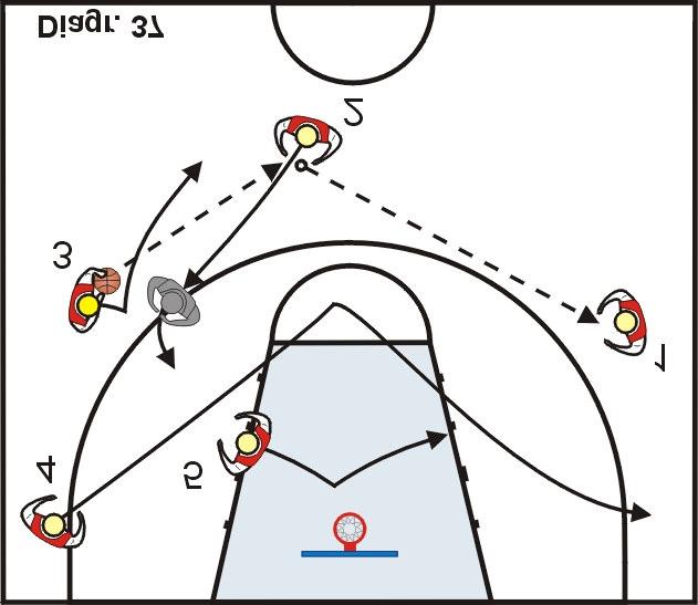 Le regole sono: tre esterni, che si muovono tra l arco dei tre punti ed il canestro; un giocatore interno che parte in post basso lontano dalla palla; un secondo lungo che parte esterno e si muove