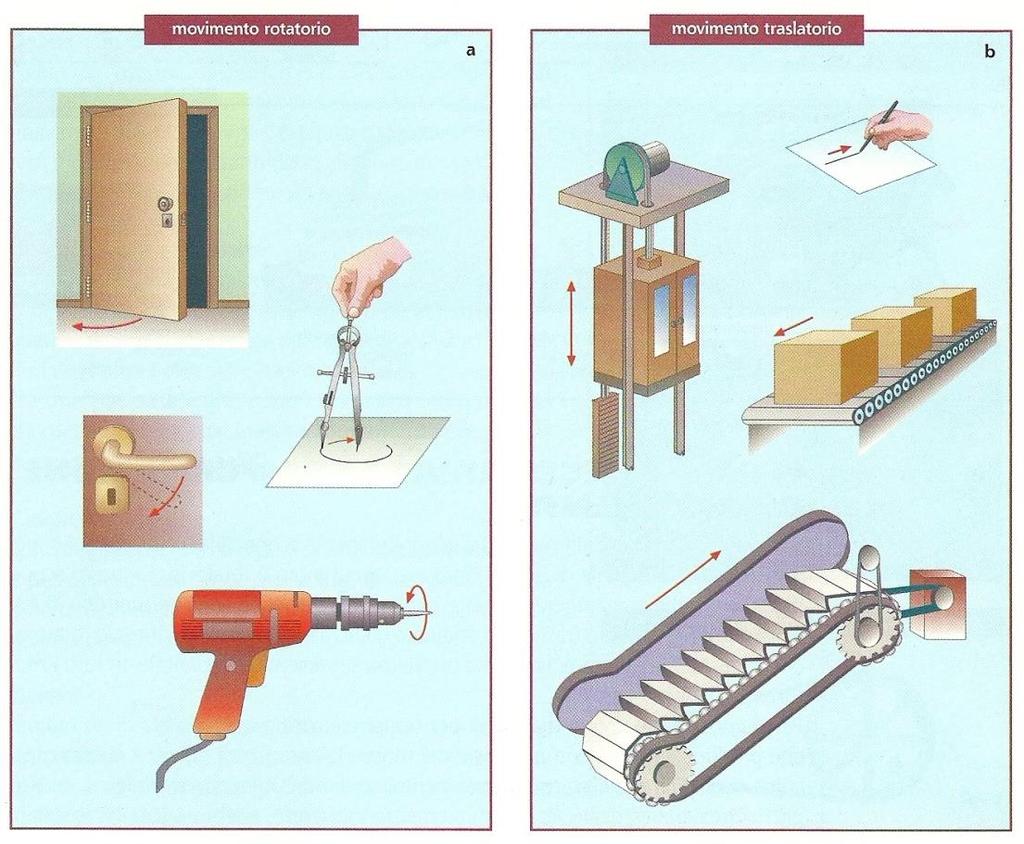 può eseguire questi movimenti singolarmente: ad esempio