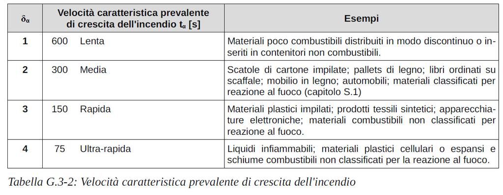 Passi della procedura Descrizione quantitativa di ciascuno degli