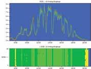 This professional platform offers installers and dealers of photovoltaic fields essential addedvalue functions such as the configuration of remote RPS Logs over the internet, and the monitoring of