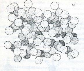 Stato liquido: I Rappresentazione schematica