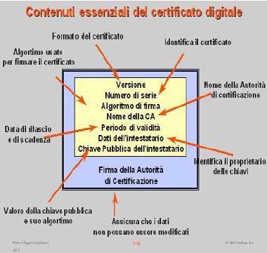 Il certificato qualificato Il certificato di firma è un documento elettronico che, oltre a contenere i