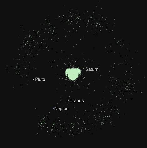 Transnettuniani (TNOs) Si ritiene che, per ragioni puramente statistiche debbano esistere più di 100000 oggetti con diametro superiore ai 100 km oltre le 50 U.A.