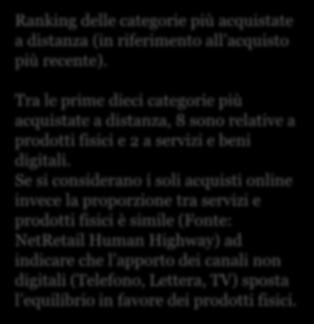 Le categorie degli acquisti a distanza Totale acquisti a distanza e affinità con Web, App e Telefono Elettronica (non PC, Tablet, Phone) Contenuti fisici (Libri, CD, DVD) Biglietti di viaggio