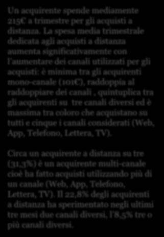 Il valore degli acquisti multi-canale Spesa complessiva trimestrale e penetrazione dei segmenti 68,7% X 5,2 Penetrazione Spesa media 525 X 6,2 X 55,2 624 5.