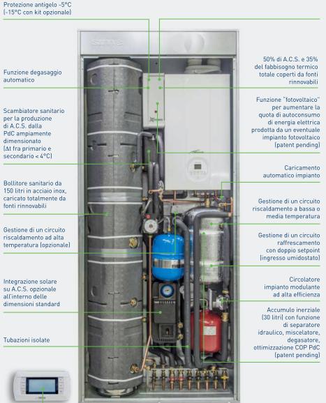 Sistema ibrido semi