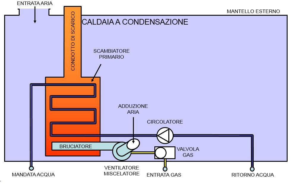 Sistema