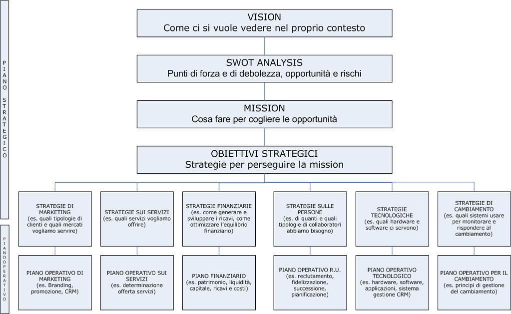 Guida IFAC alla gestione dei PM Studi