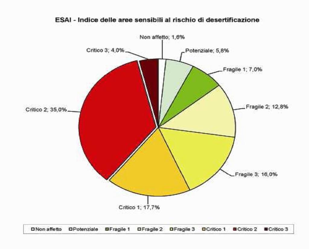 GEOSFERA Le aree critiche rappresentano il 56,7% dell intero territorio, che si possono suddividere tra le aree meno critiche, aree C1 (17,7 %), e quelle a maggiore criticità, aree critiche C2 (35,0