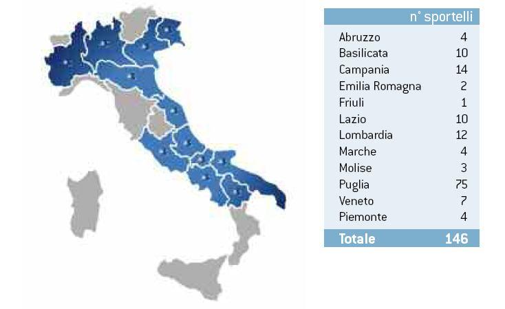 Le attività di retail banking della Banca sono prevalentemente condotte attraverso la rete degli sportelli e dalla rete dei Promotori Finanziari.