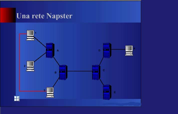 Napster:Una rete Napster D. Talia RETI DI CALCOLATORI - UNICAL 9-7 Gnutella Software liberamente distribuito sulla rete.