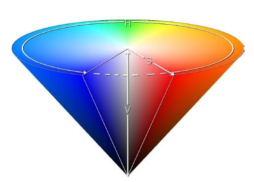 Hue Saturation Value (HSV) H (tonalità): reale colore della sorgente, dove ogni colore ha una diversa frequenza d'onda S (saturazione): vivicità del colore [0-1] o [0% -