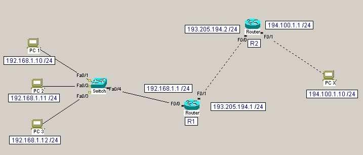 LEZIONE 5 NAT ESERCIZIO N. 5.1 NAT/PAT DINAMICO Obiettivo: Configurate la NAT/PAT sul router R1 in modo tale che i PC 1,2,3 appaiano all esterno tramite un unico indirizzo ip 193.205.194.
