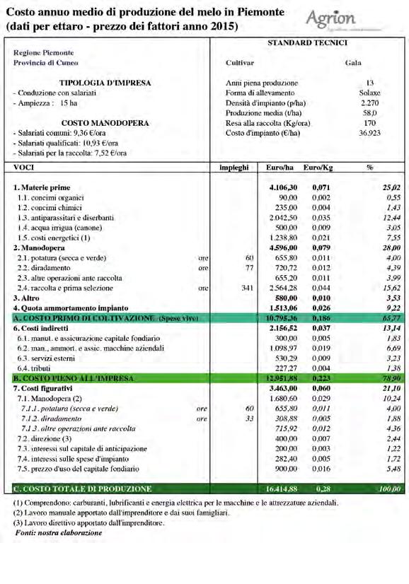 COSTI DI PRODUZIONE