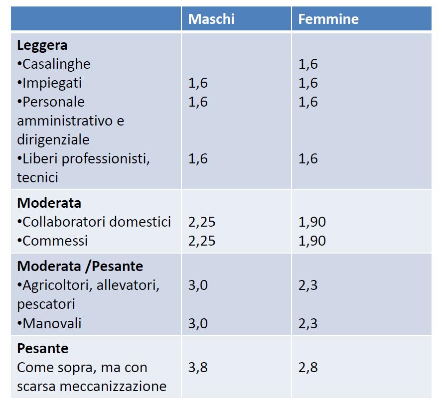 Indice energetico integrato Parte