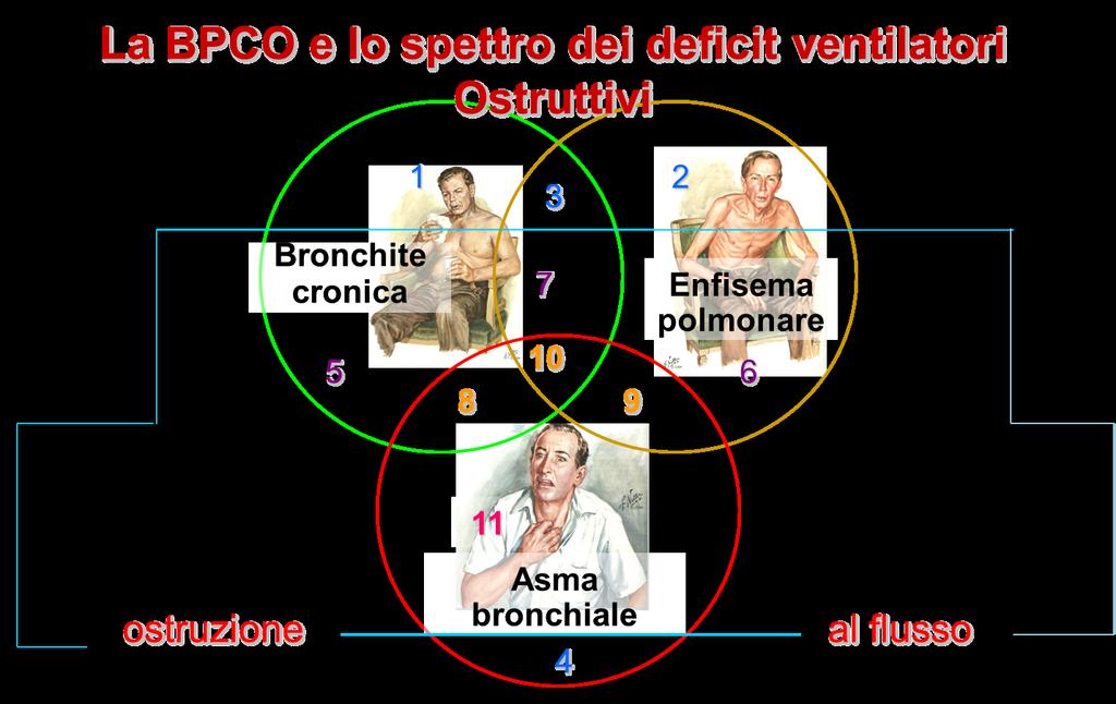 patients with chronic obstructive pulmonary