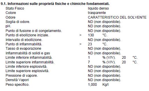 Le Sezioni della SDS Sezione 9: Proprietà