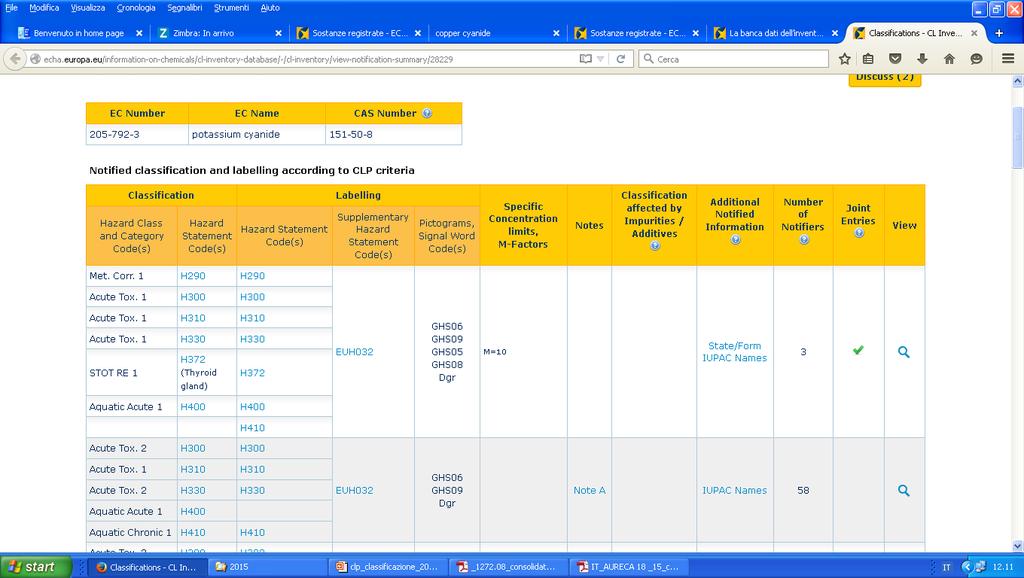 Esempio classificazione sostanze ECHA / INVENTORY DATA BASE http://echa.europa.eu/information-on-chemicals/cl-inventory-database POTASSIO CIANURO / CE 205-792-3 / CAS 151-50-8 Qual è quella giusta?