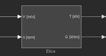 LA CATENA DI PROPULSIONE Modellazione Elica Un semplice modello dell elica non prevede l utilizzo di una relazione differenziale ma solo di relazioni algebriche.