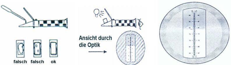 Dispositivo 1. Coperchio apribile per la luce solare 2. Vite di calibrazione 3. Oculare 4. Prisma principale 5.