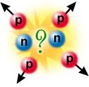 Elettromagnetismo Le forze elettromagnetiche fanno si che cariche opposte si attraggano e cariche uguali si respingano. Il portatore della forza è il fotone (γ).