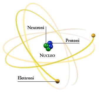 negativa (elettroni) intorno ad un nucleo positivo e