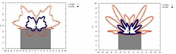 Il ruolo dei materiali Edicola in cemento Edicola in metallo L antenna è posta sopra il tetto dell edicola L altezza dell