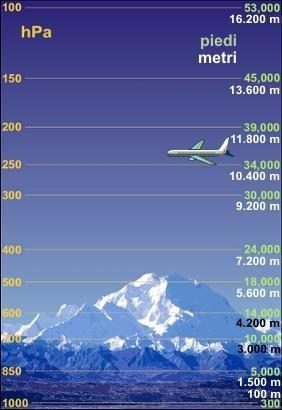 LA PRESSIONE AEROSTATICA O ATMOSFERICA Con pressione aerostatica si intende la pressione dovuta al peso di un gas.