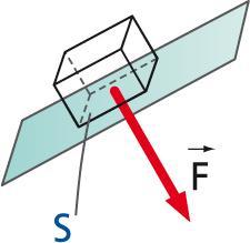 LA PRESSIONE La grandezza che quantifica quanto una forza è