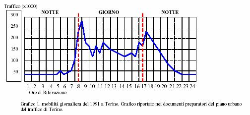 Secondo quanto suddetto, la norma DIN tedesca (già adottata in numerosi settori della progettazione e della produzione come norma di riferimento per paesi europei e non), costituisce un valido