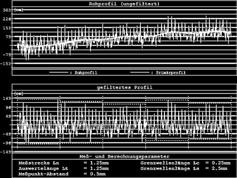 sensore tattile e ottico nell ambito di un processo di misura Nessuna differenza nella gestione rispetto ai sensori tattili Ulteriori opzioni di configurazione