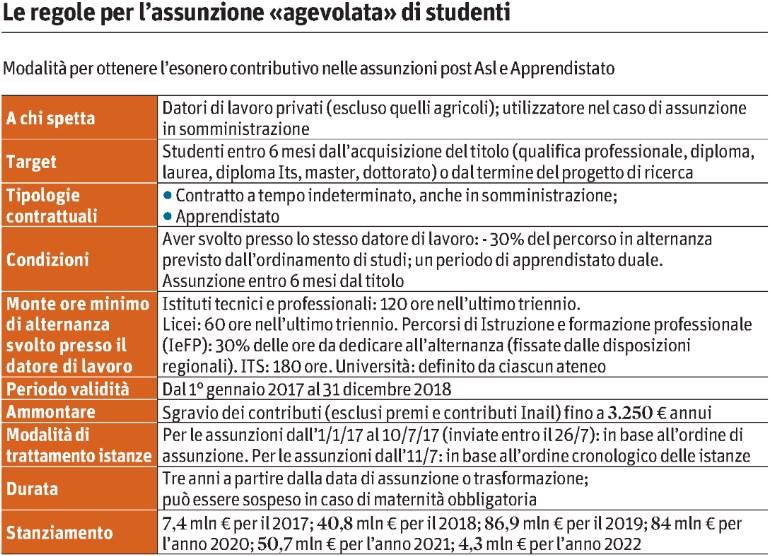 Tiratura 12/2016: 158.319 Diffusione 12/2016: 194.405 Lettori Ed.