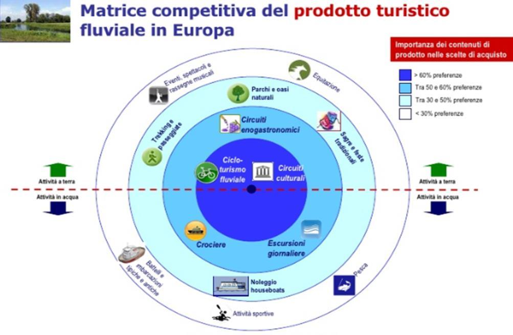 Programma Regione Veneto DGR 2010 del