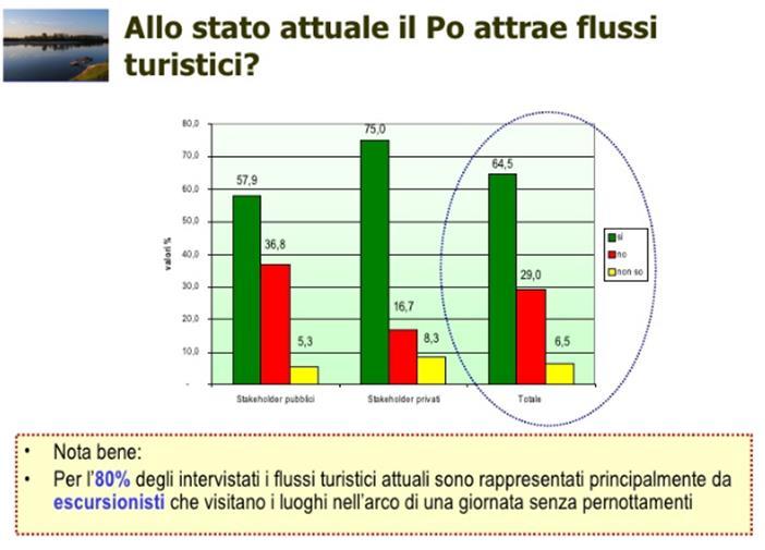 Il turismo che c è