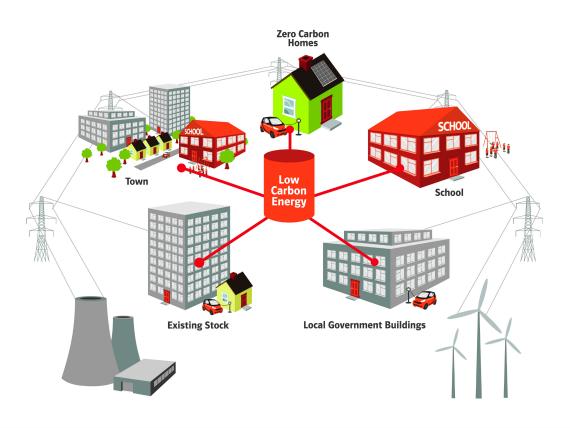 La transizione energetica Decentralizzazione, decarbonizzazione, digitalizzazione Generazione centralizzata Fonti fossili Reti monodirezionali Clienti passivi Pianificazione esercizio