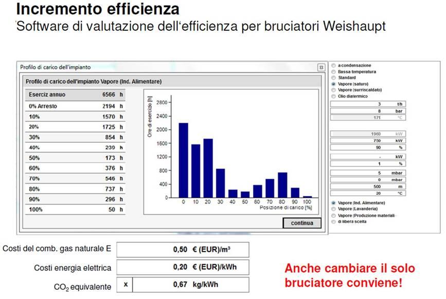 Aachen L analisi prevede: Identificazione del bruciatore più idoneo alle esigenze produttive Valutazione del costo di intervento