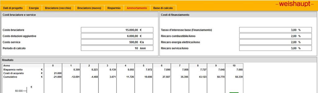 Giugno: effettua il