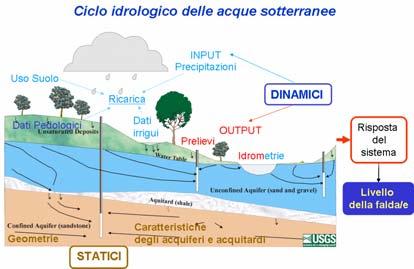 Per soddisfare gli usi plurimi delle acque soprattutto nelle aree con elevato utilizzo ai fini industriali, agricoli energetici e ludici è quindi necessario sviluppare un sistema integrato per una