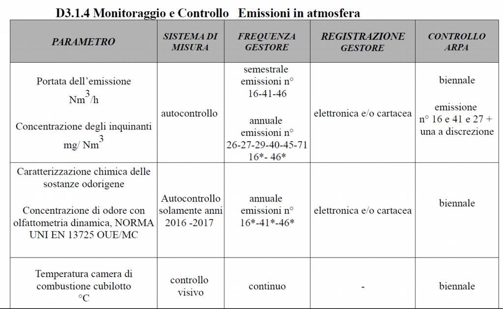 IL PIANO DI