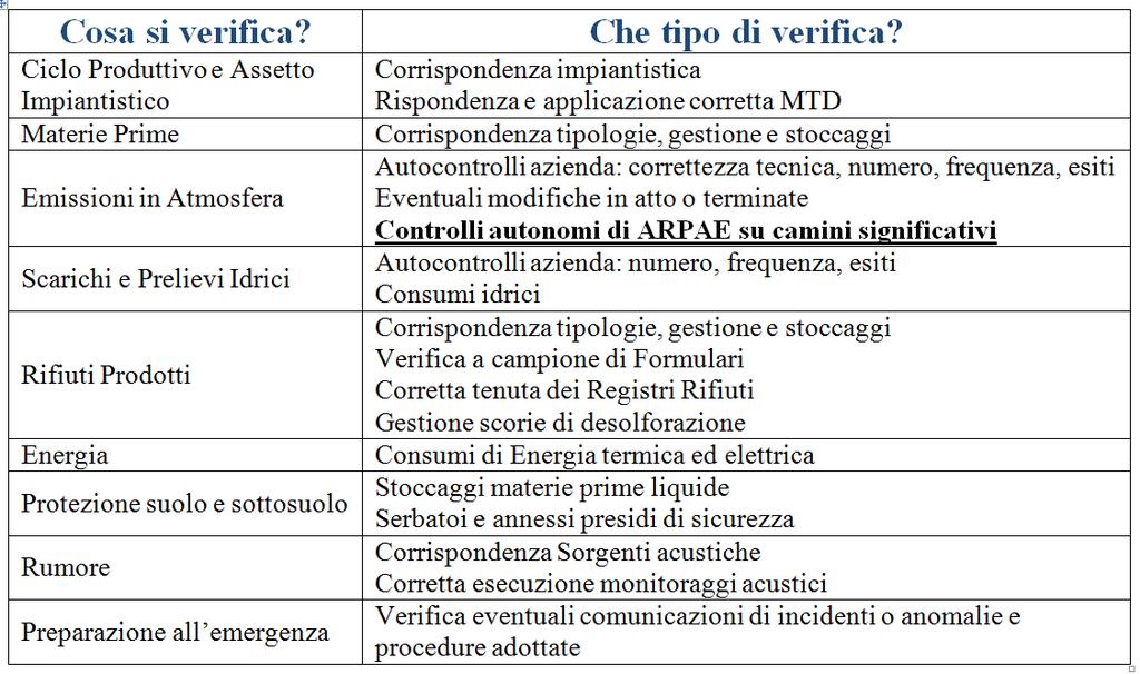 QUINDI COSA CONTROLLA ARPAE?