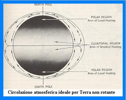 La Cella di Hadley Polo Nord La