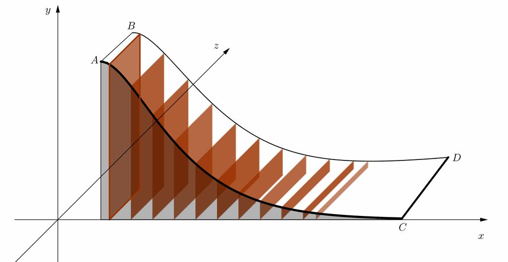 ll sse delle z vri linermente d m m (figure 5 e 5b).