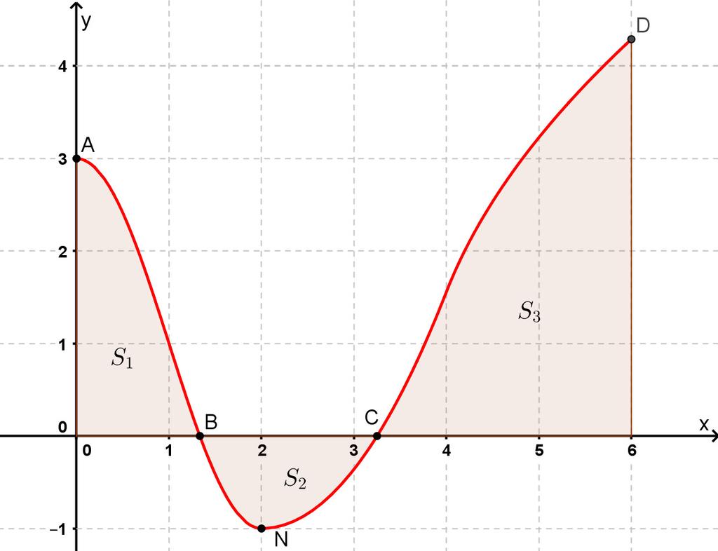 5. Nello spzio è fissto un riferimento crtesino ortogonle e monometrico Oyz e sono dti i punti A(,, ), B(, 0, ), C(,, ) e P( 5,, ), Q( 9,, 0).