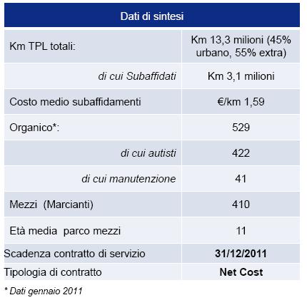 AGGREGAZIONE DELLE AZIENDE