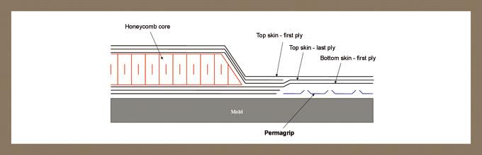 PERMAGRIP Evita lo spostamento dell anima durante la fabbricazione di pannelli sandwich Il Permagrip viene posizionato ai bordi dello stampo in corrispondenza del margine libero.