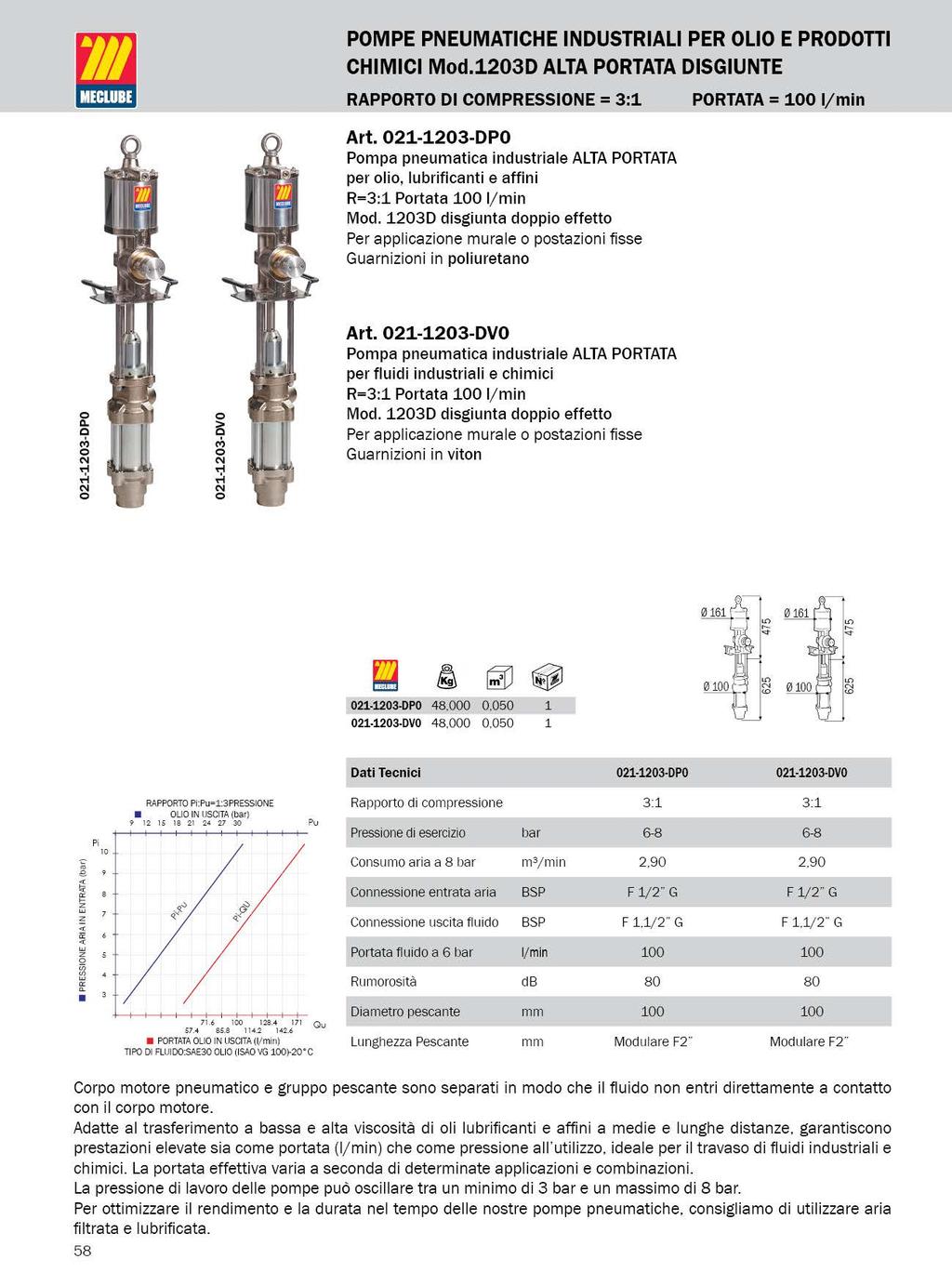 POMPE PEUMATICHE IDUSTRIALI PER OLIO E PRODOTTI CHIMICI Md.1203D ALTA PORTATA DISGIUTE RAPPORTO DI COMPRESSIOE = 3:1 Art.