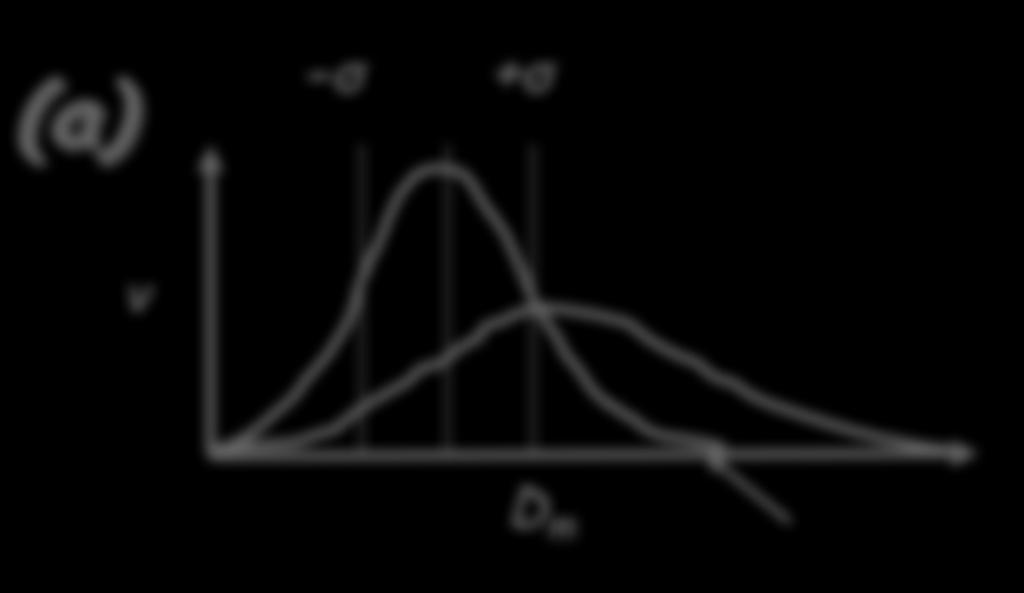 Sia le curve (a) che la (b) sono asintotiche, per cui non