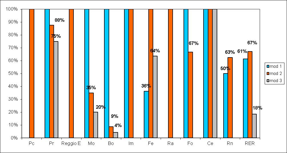 Grafico n.