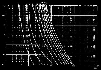 1,40 10 20 332 1,45 16 20 850 2,10 20 20 1.600 2,30 25 20 2.