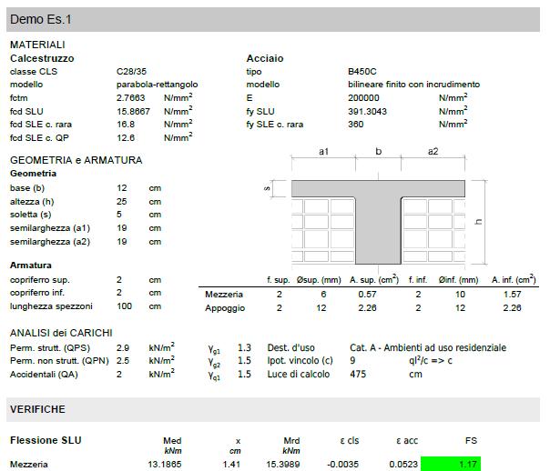 TEST VALIDAZIONE CALCOLO SOLAIO MOMENTO RESISTENTE Oltre ad un comprovato riscontro positivo dei valori rispetto ad altri software sia di ricerca che commerciali, si riporta una validazione dei